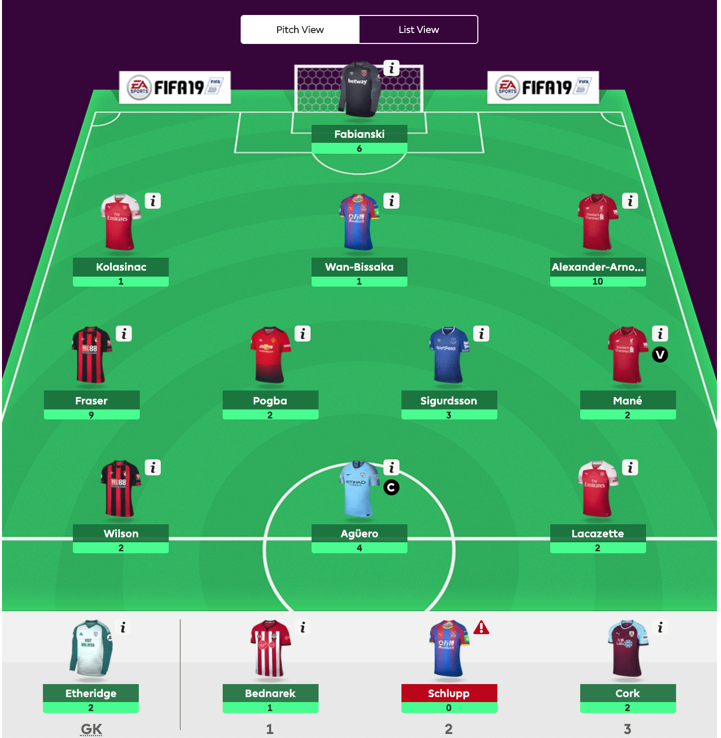 Fantasy Premier League - viikko 37